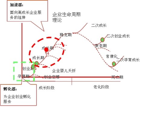 园区规划的思路